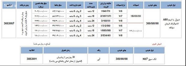 فروش فوری اعتباری وانت نیسان آغاز شد